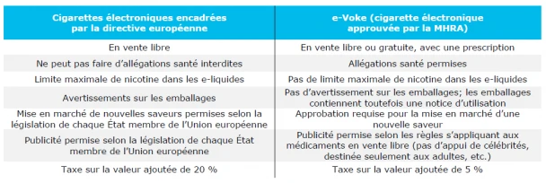 tableau_e-voke